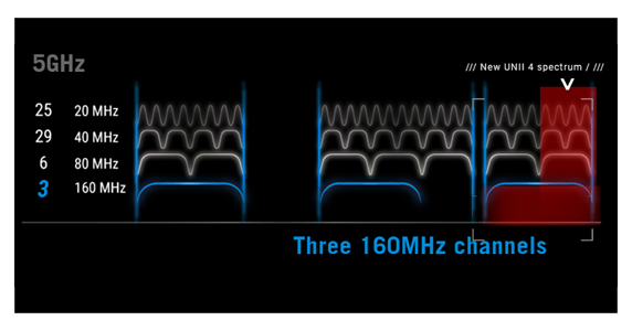 Less Interference