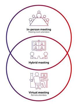 Huddle Meeting