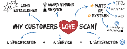 Why Customers Love Scan!