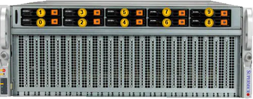 hgx system