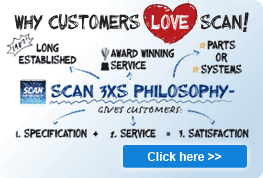 Why customers love Scan!