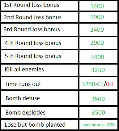 Counter Strike Global Offensive