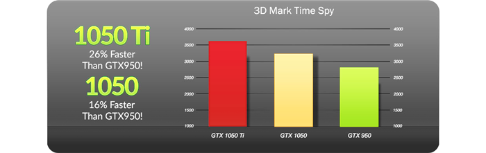 performance chart