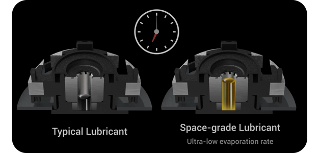 Dual Bearing Fans