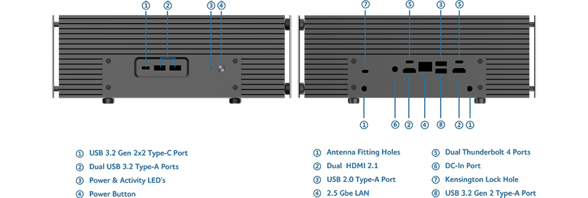 Ports