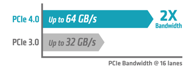 pcie 4.0