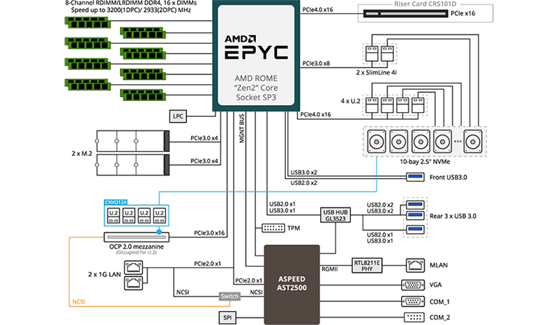 diagram