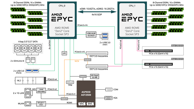 diagram