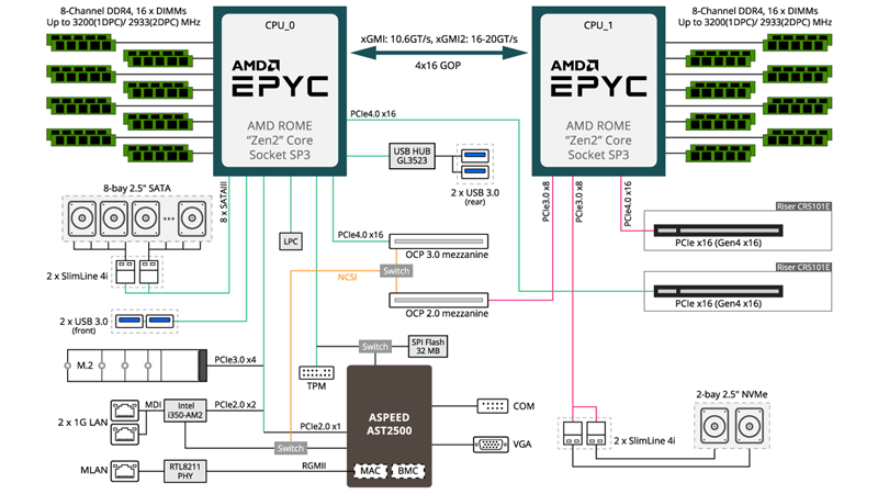 diagram