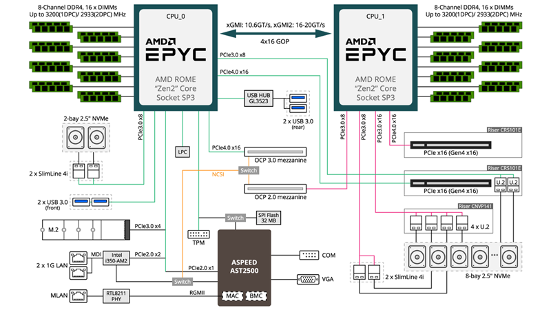 diagram