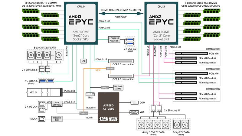 diagram