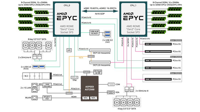 diagram