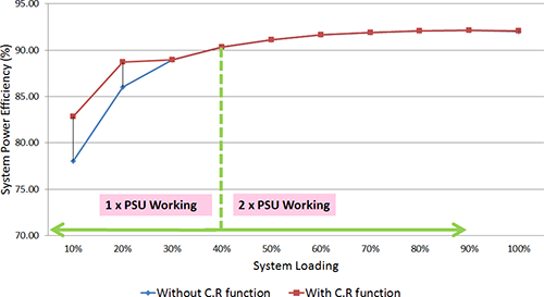 pcie 4.0
