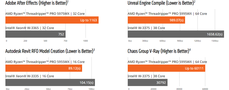 Benchmarks