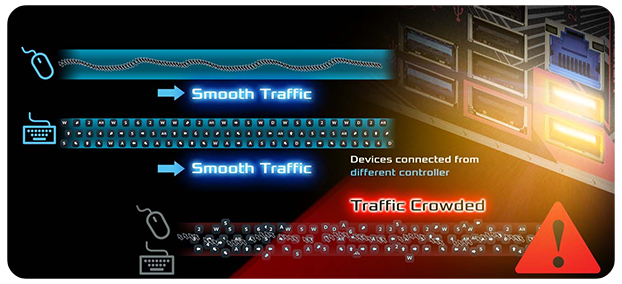 Low Latency Connectivity