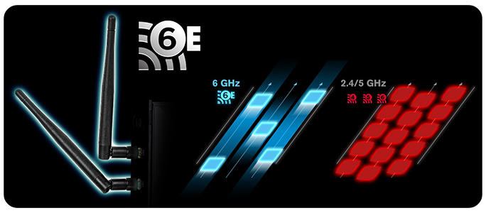 Wi-Fi 6E 802.11ax