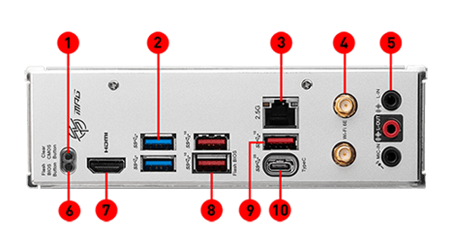 i/O Panel