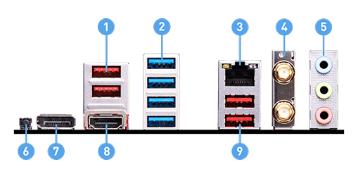 i/O Panel