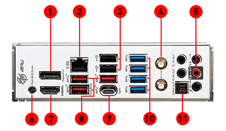 i/O Panel