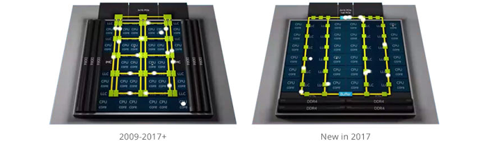 Hardware Performance