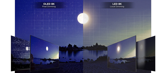 8K Display Technology