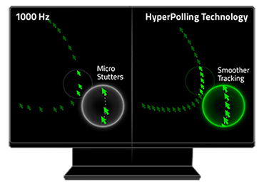 8K Hz HyperPolling Technology