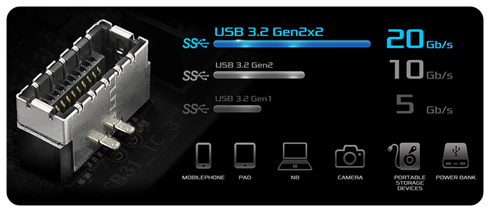 Front USB 3.2 Gen2x2 Type-C