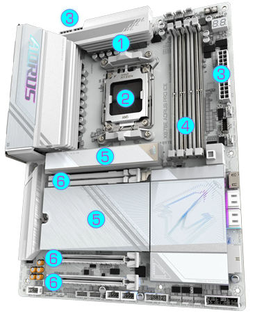 AORUS PRO ICE SPECIFICATIONS AND FEATURES
