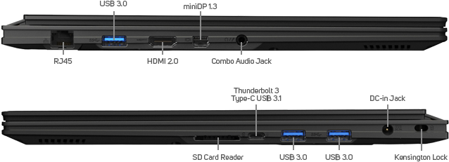 External Display Connections