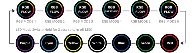 rgb modes