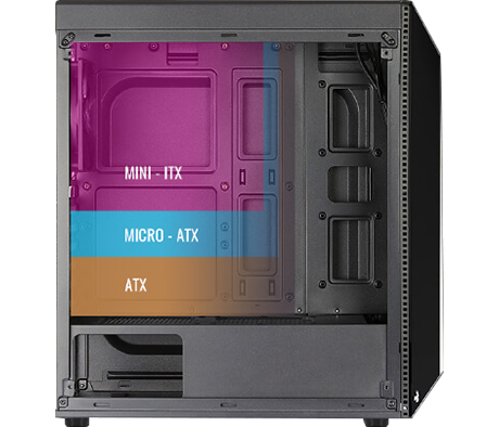 motherboard sizes