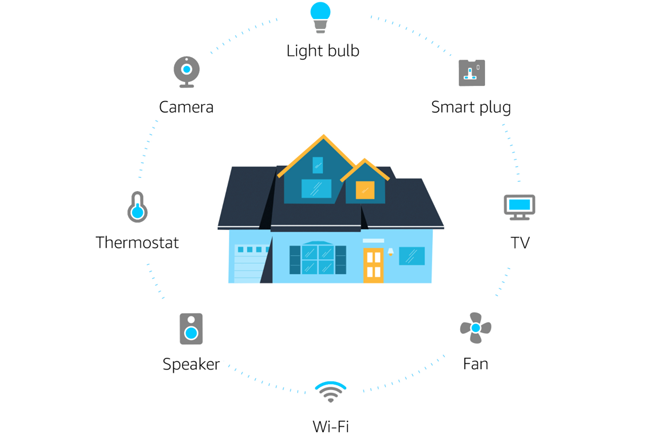 Smart Home
