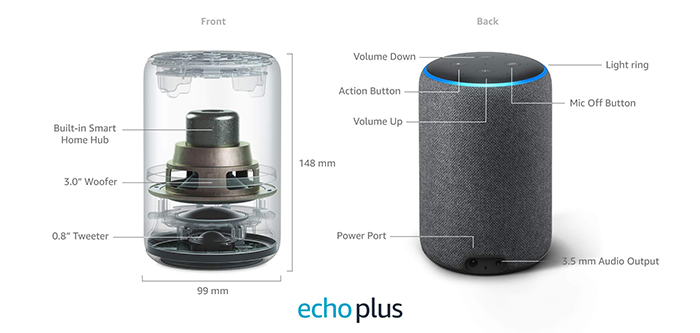 echo spec