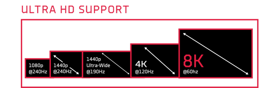 Ultra HD Support