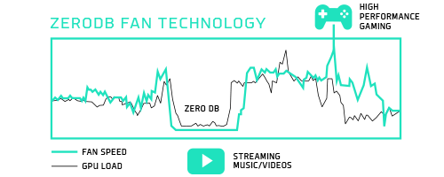 amd gddr6 4.0