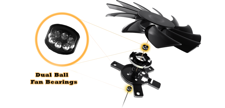 Dual Bearing Fans