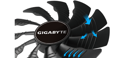 Gigabyte Unique Fans