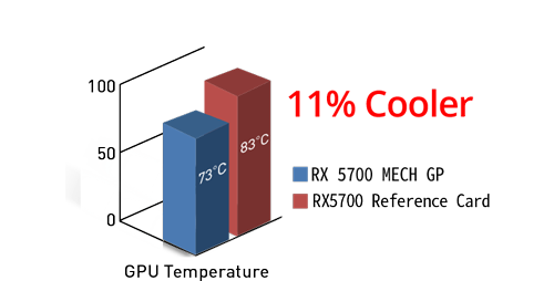 Cooling Graph