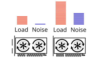 Smart Fans Respond to workload