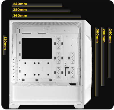 Radiator Compatibility