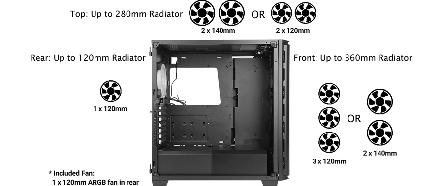 Fan Compatibility