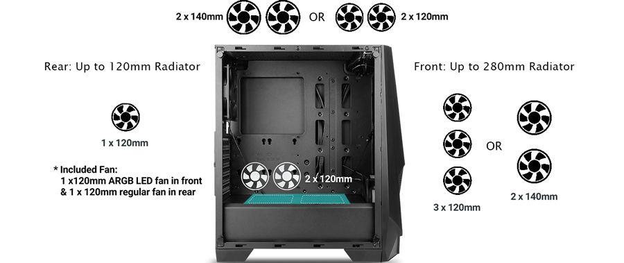 Fan Compatibility