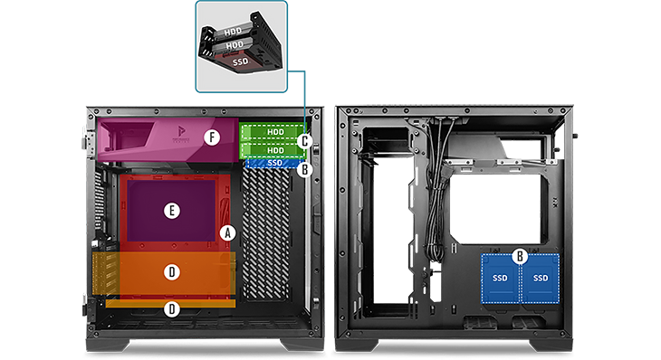 component support