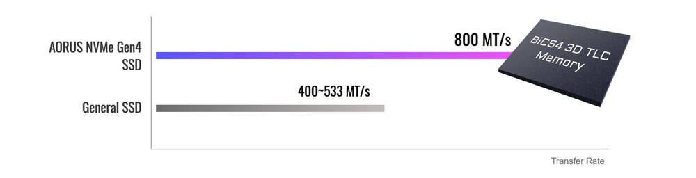 NAND flash