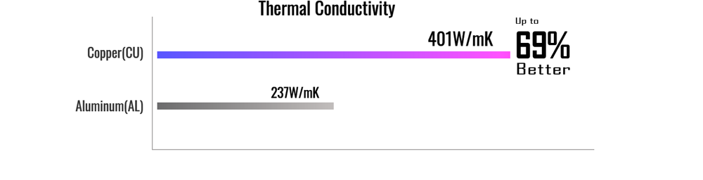 Thermal conductivity