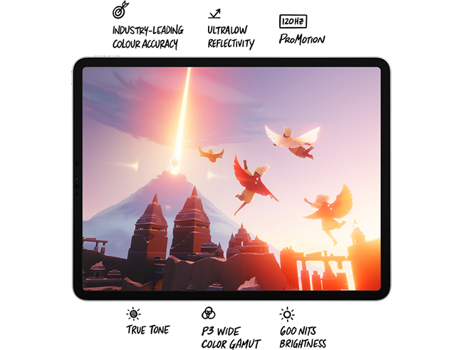 retina display