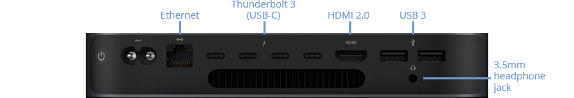mac mini ports