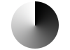 contrast ratio
