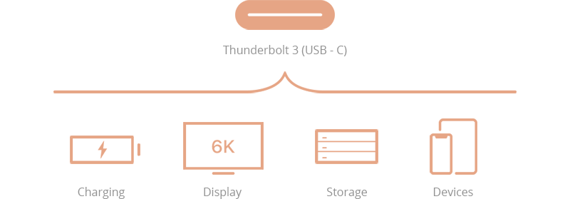 thunderbolt 3 chart