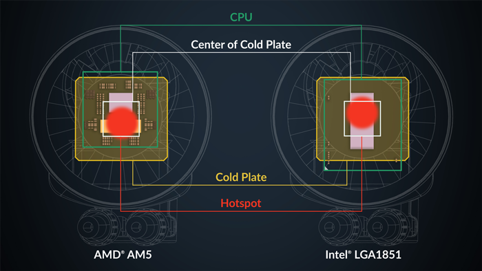 Technical graphic showing hotspot location and coldplate coverage for each socket type